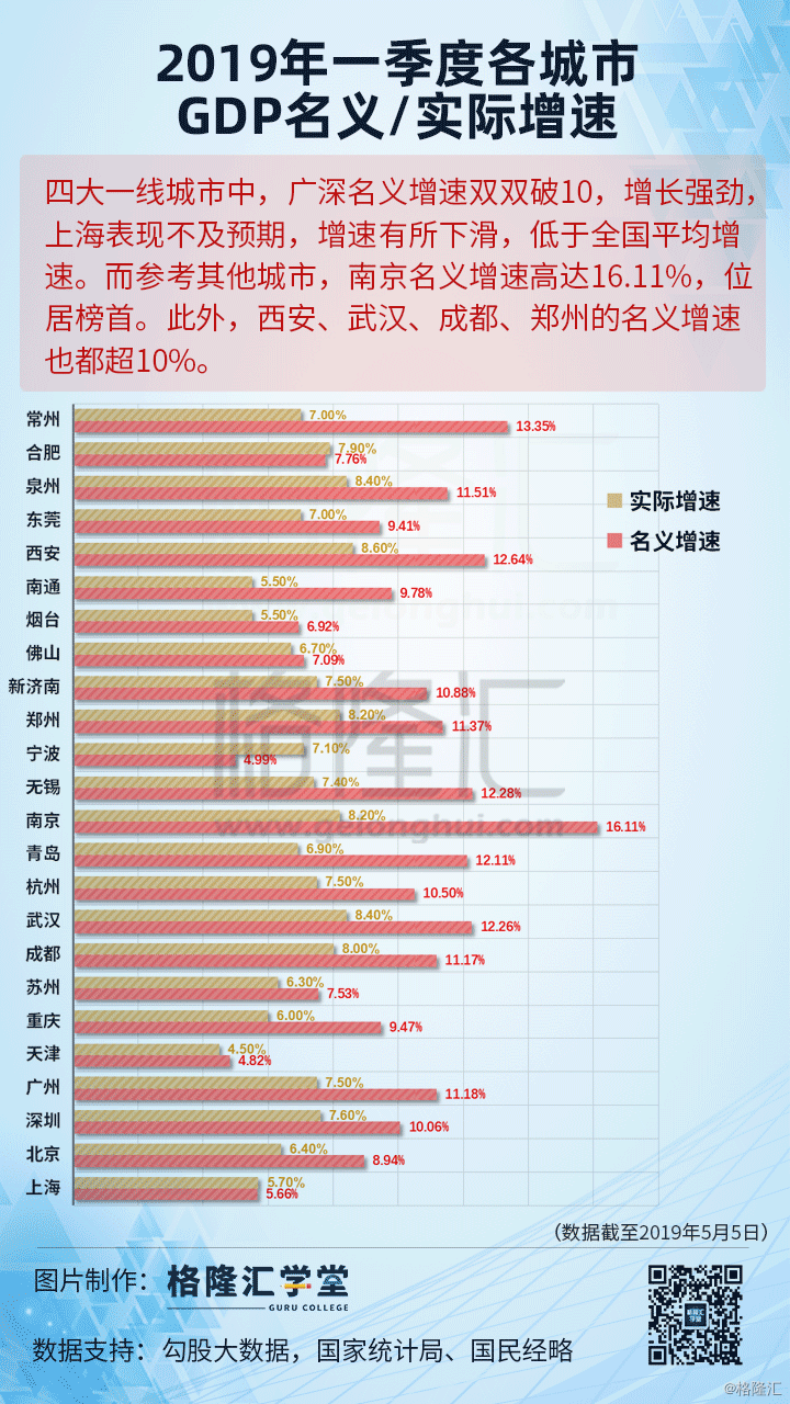 2021年一季度各省gdp名义_2021年一季度经济数据,西双版纳名义GDP增速位列全省第四(2)