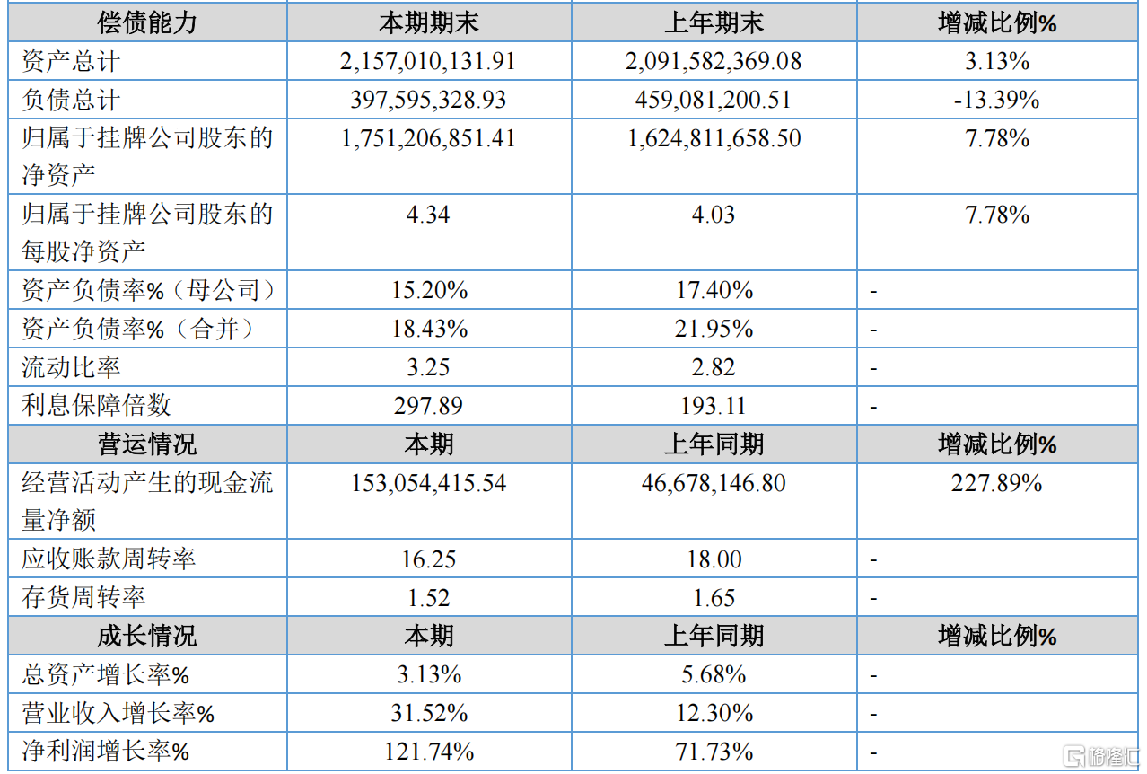 *图源：先临三维2025年半年度报告