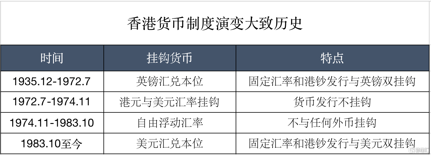 1 香港货币制度演变史.png