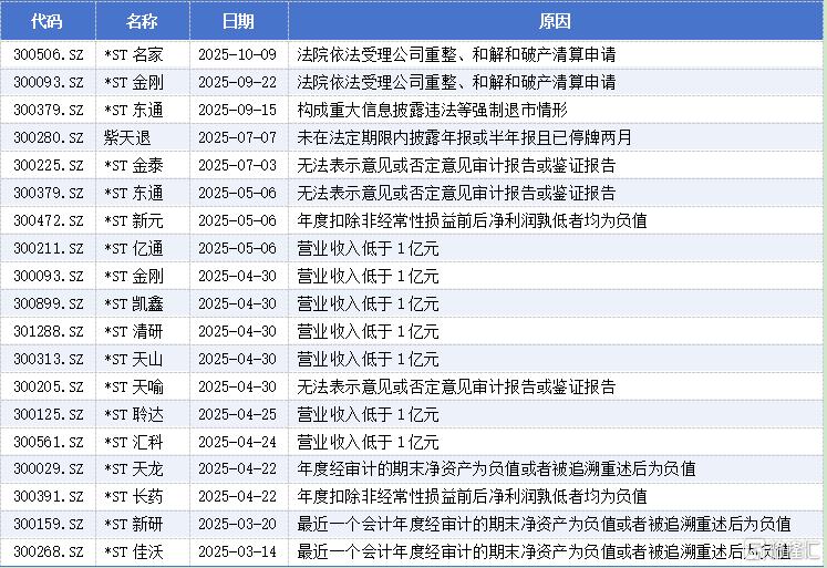退市3.jpg