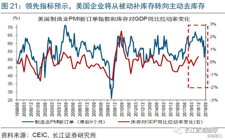 2018经济衰退_德国或避免了2018年底的经济衰退