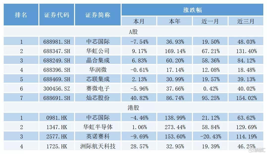 华虹半导体4.jpeg