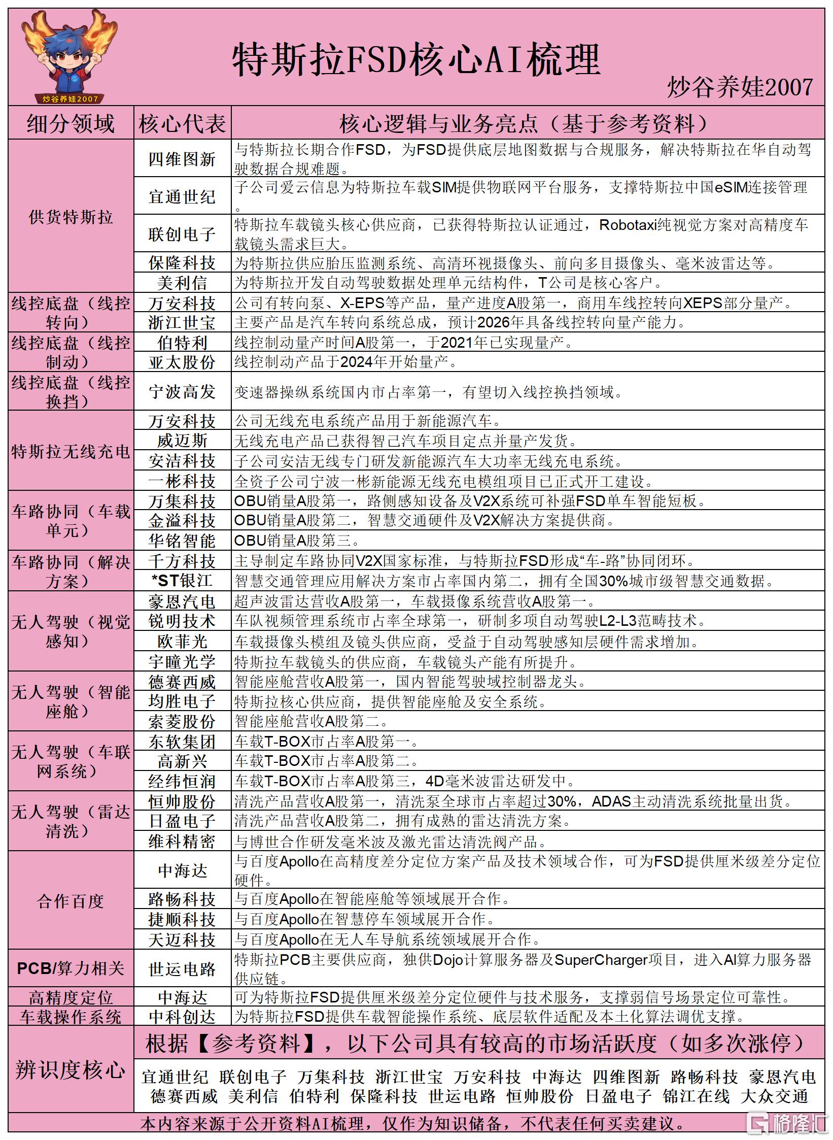 特斯拉FSD核心AI梳理260521.png