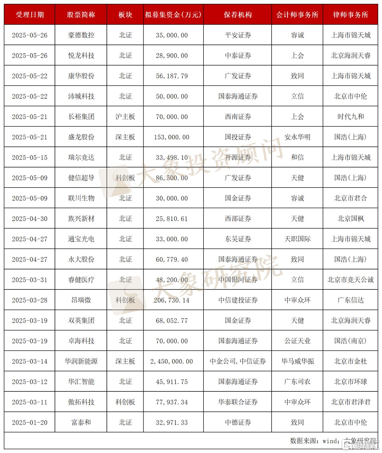 4a72f8aecd857f9e5b0950ef86702f65.png