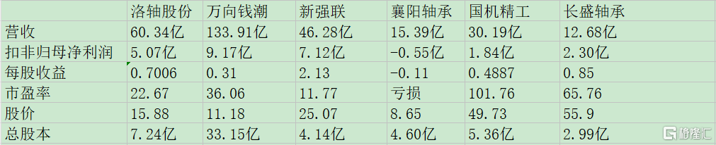 洛轴股份同业比较.jpg