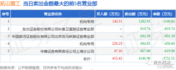 拓山重工 001226 ：个股分析 格隆汇