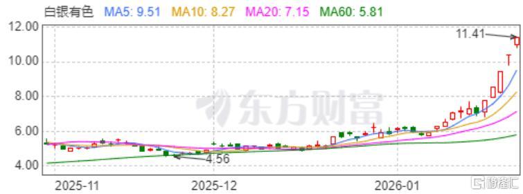 白银价格狂飙4.jpeg