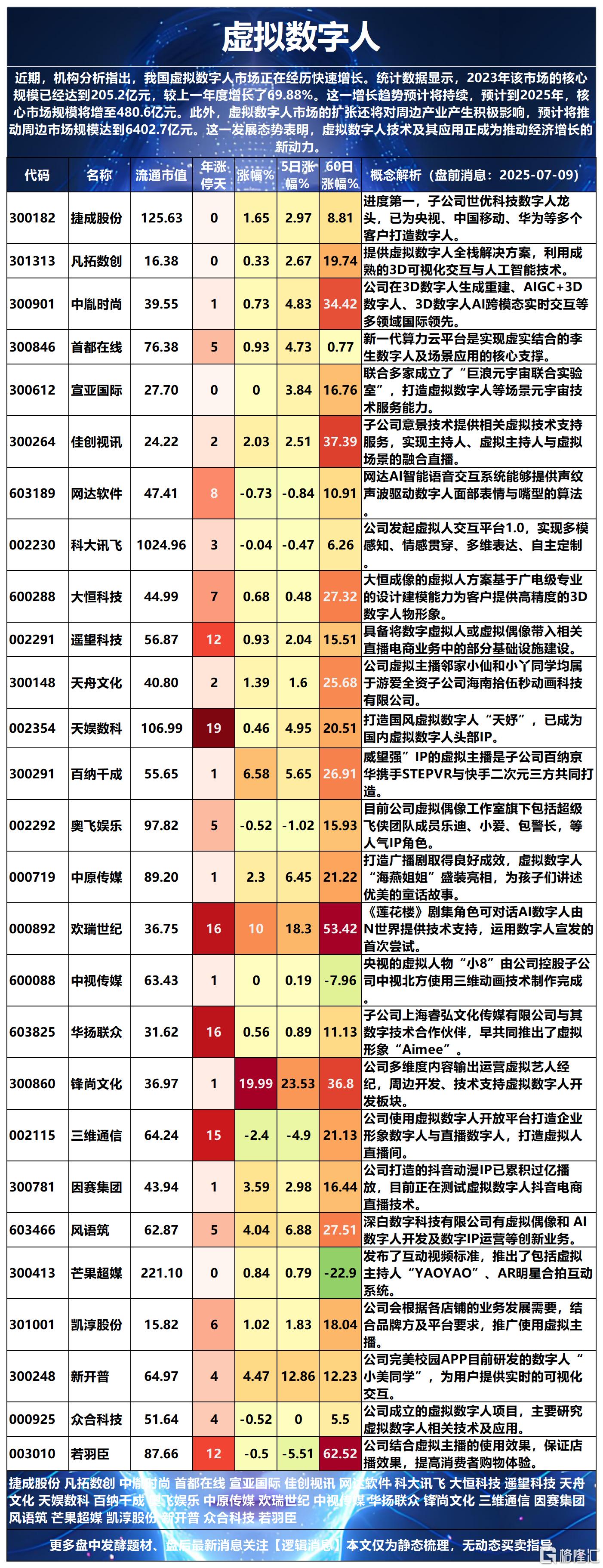虚拟数字2025-07-09 17-12-08_Sheet1.png