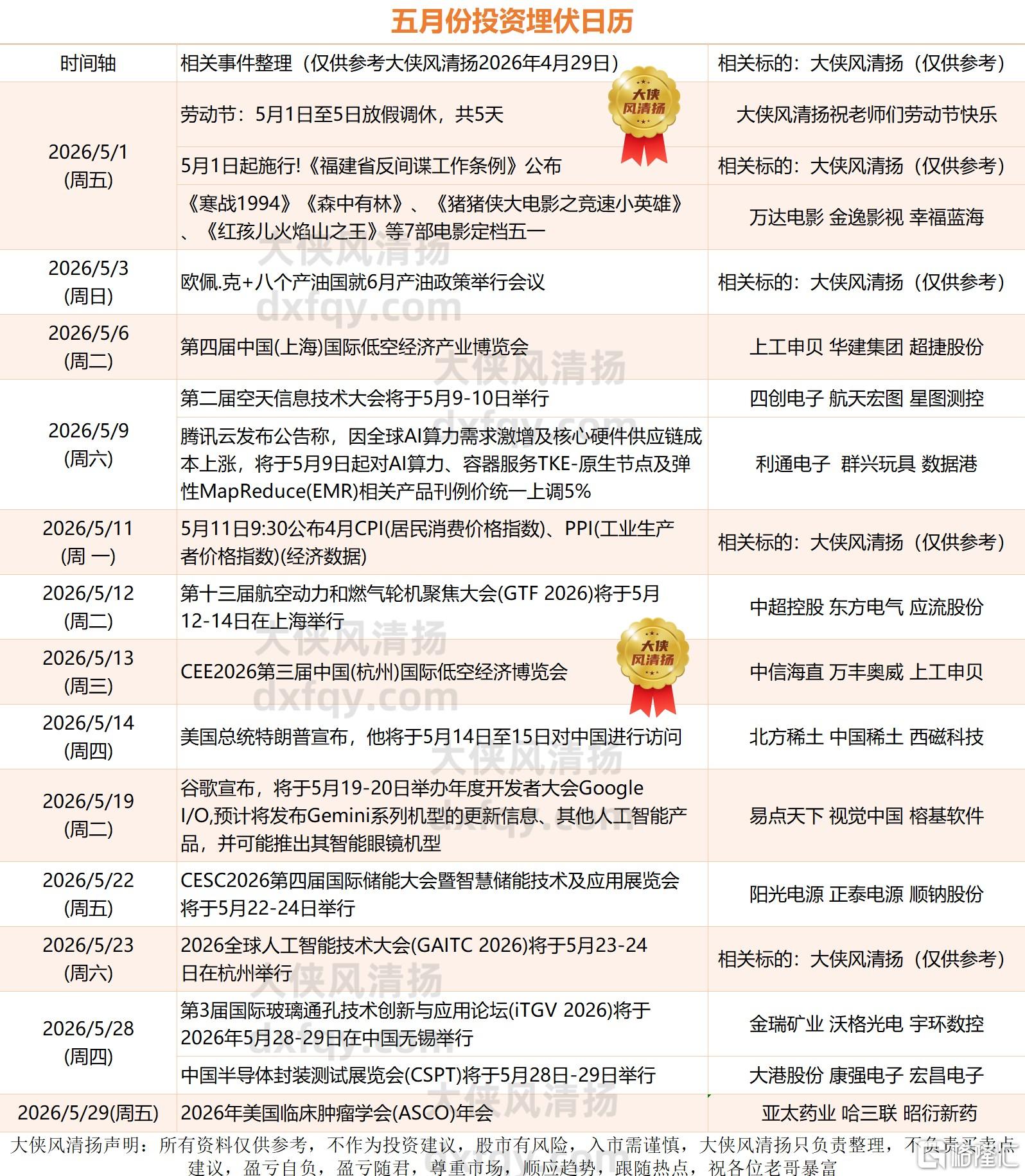 五月份投资日.jpg