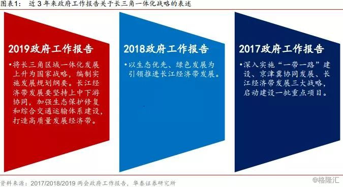 长三角地区2018年经济总量_2015中国年经济总量(2)