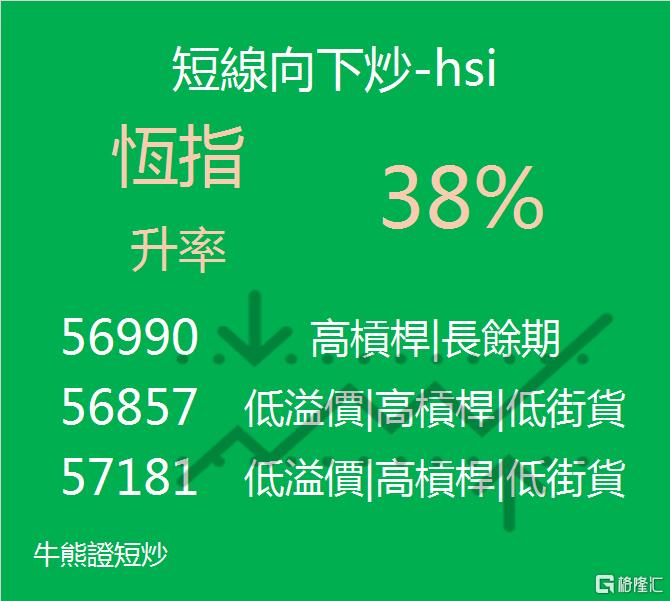 【收市必讀】恆指跌破五天線支持 市場快漲快跌插图6