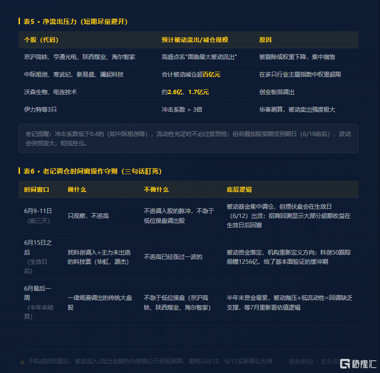 指数调仓3.png
