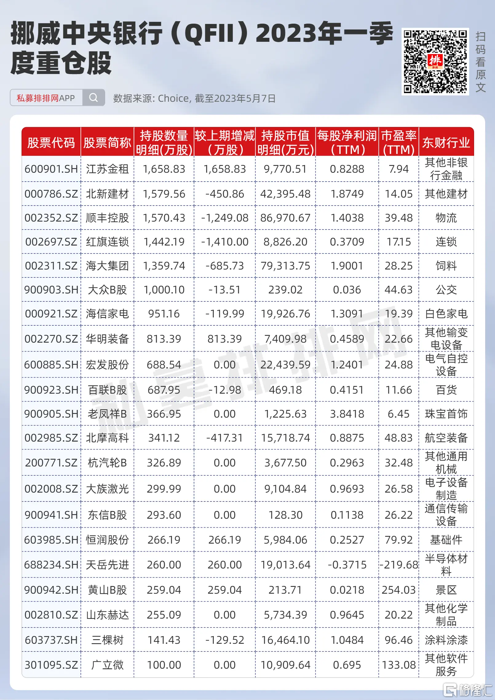 挪威中央银行.png