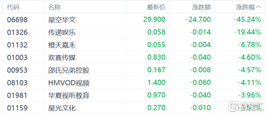 港股收评：恒科指涨1.69%，大金融高开低走，中国恒大复牌跌近80%！插图18