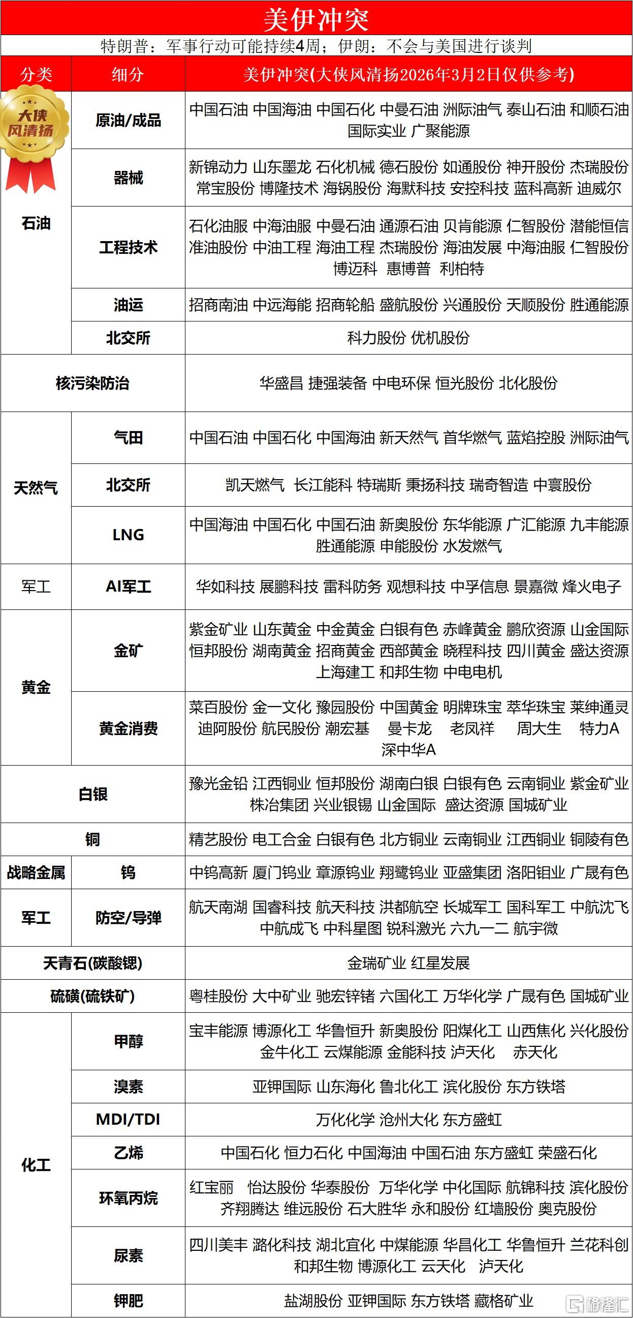 美伊冲突汇总.jpg