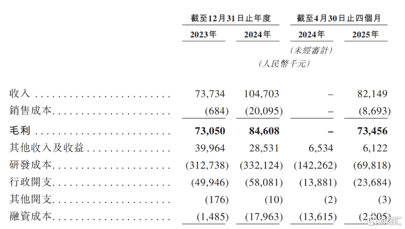 劲方医药收入及成本情况.png