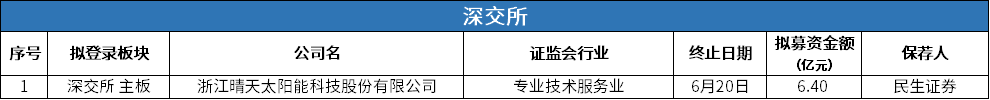 7 深交所 终止.png