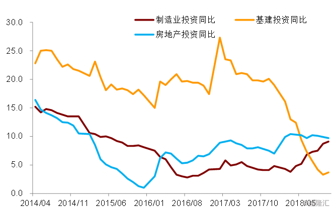 2019年经济发展速度_2019年经济增长速度让位于质量 高频看宏观(2)