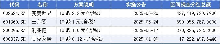 年中分红4.jpg