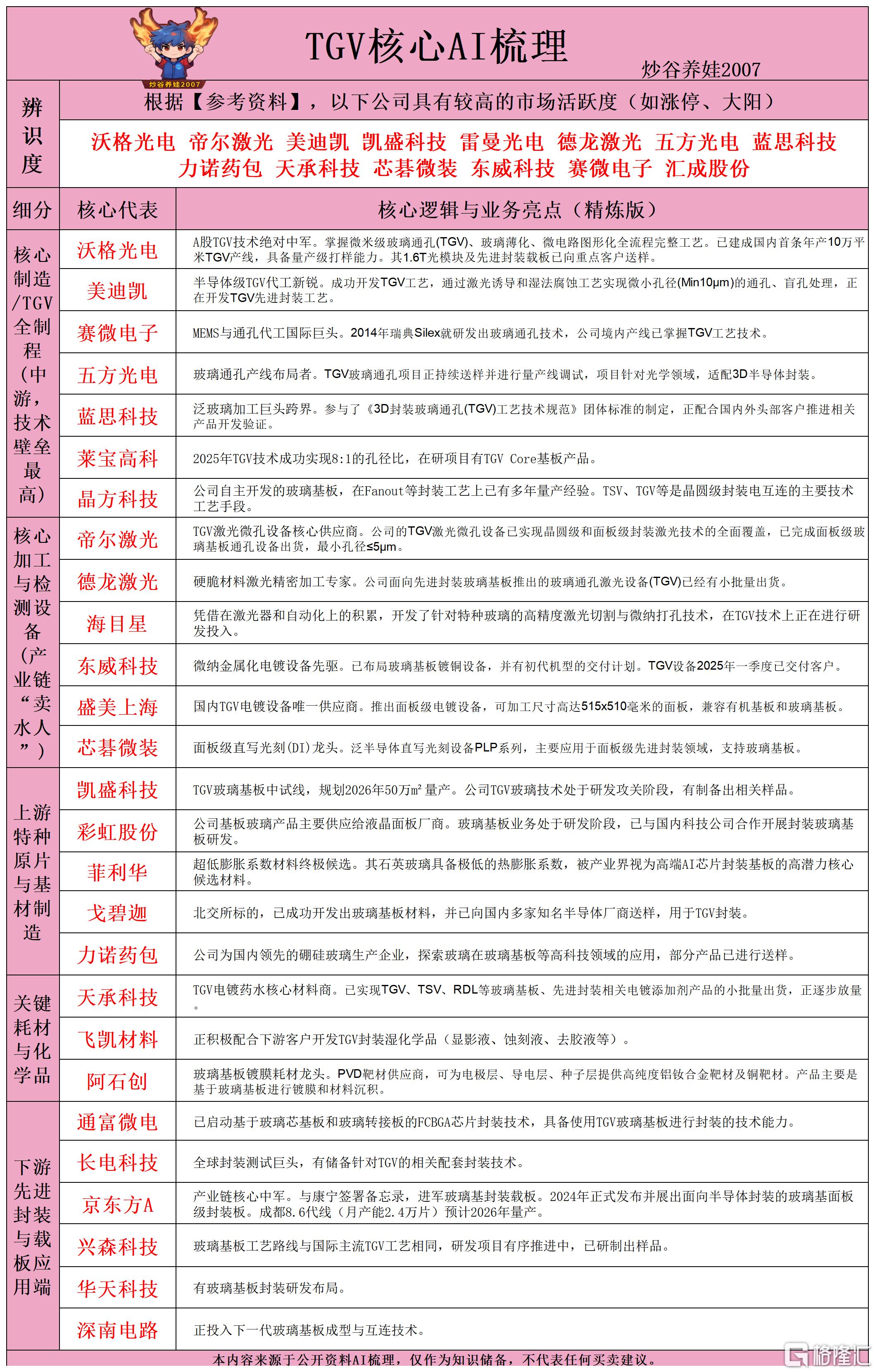 TGV核心AI梳理260617.png