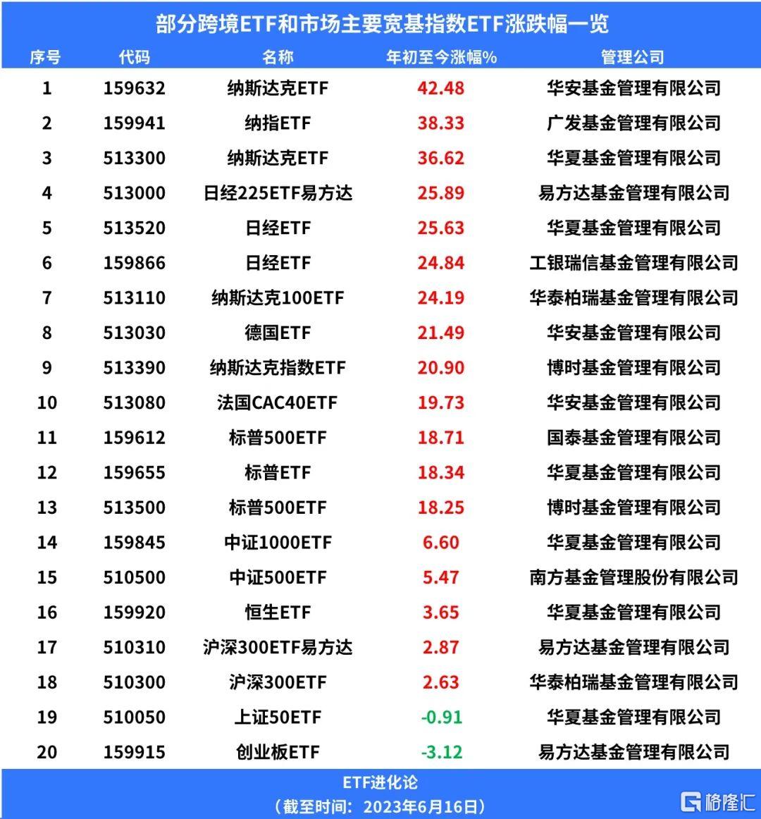 33516亿！最“贵”的午餐