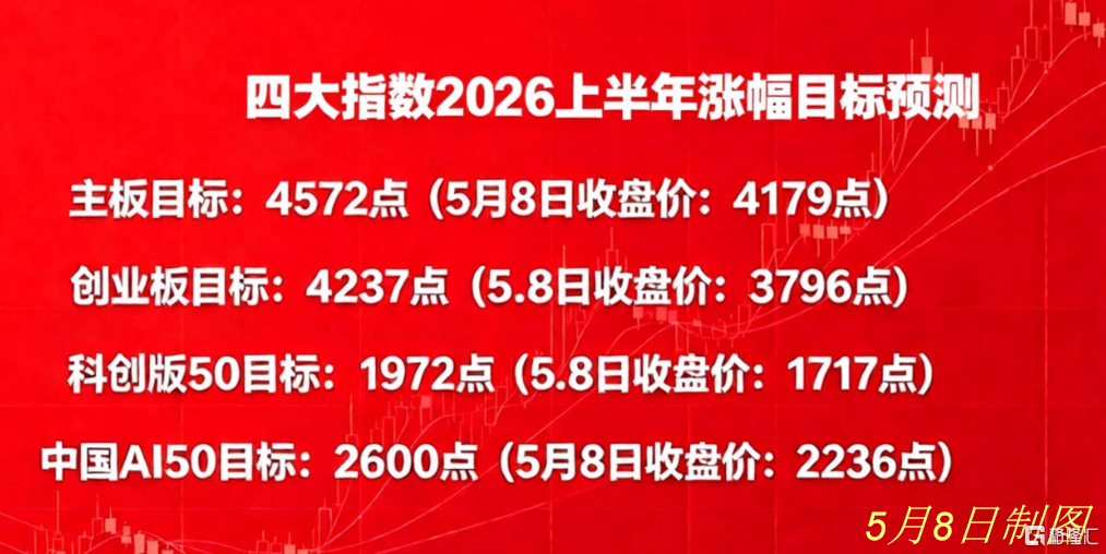 上半年目标.png