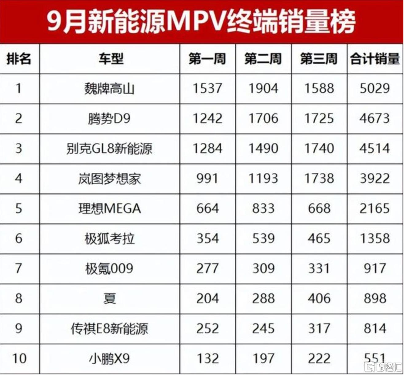 9月mpv销量.png