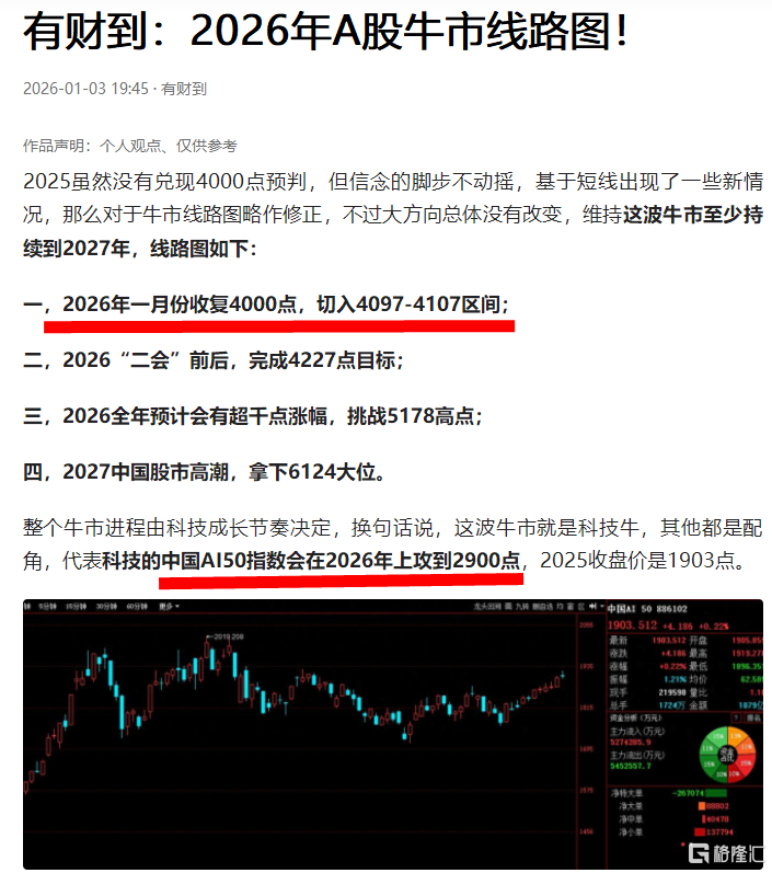 2026牛市线路图.png