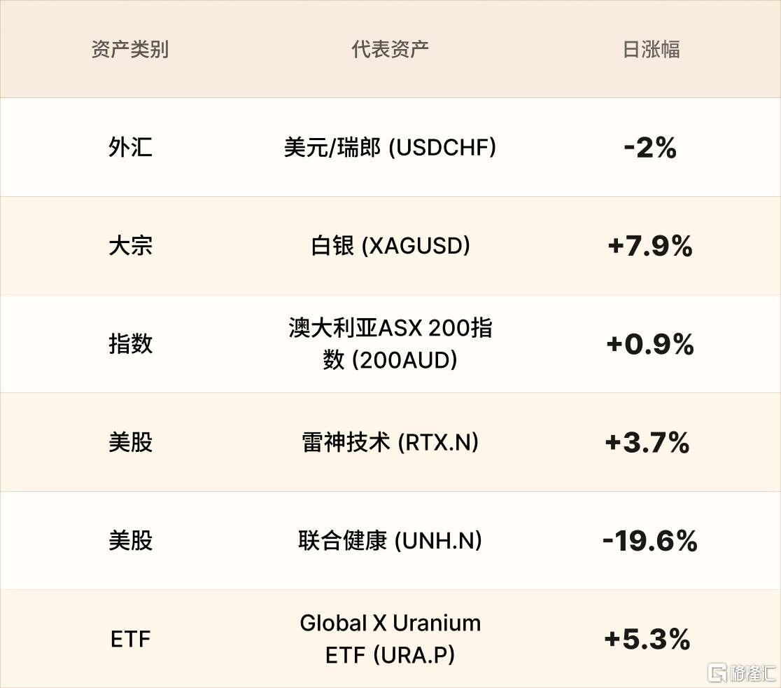 美股行情简报-CN-1.27.png