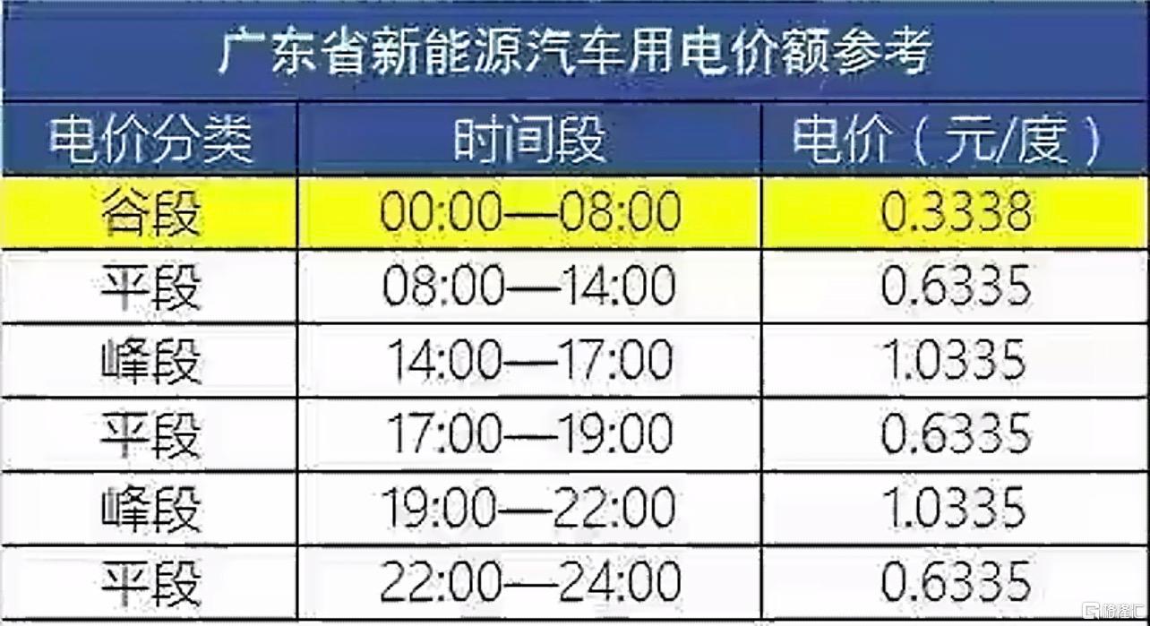 谷电价格.jpg