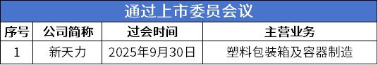 过会.png