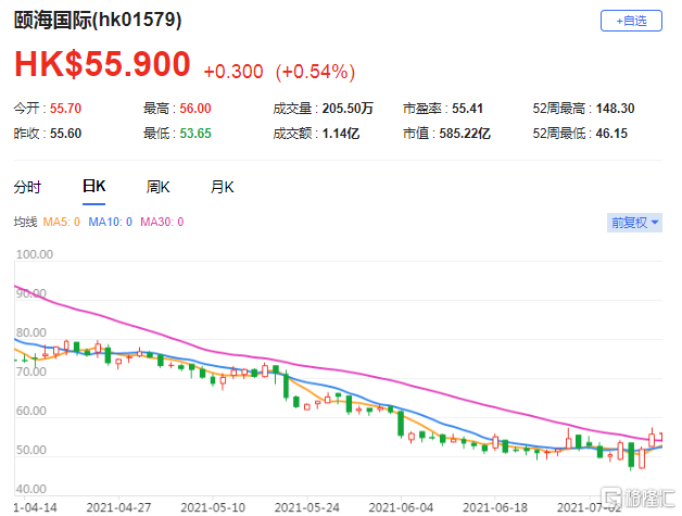 中金：料颐海国际(1579.HK)中期纯利按年跌5％ 下调其目标价41%至65港元