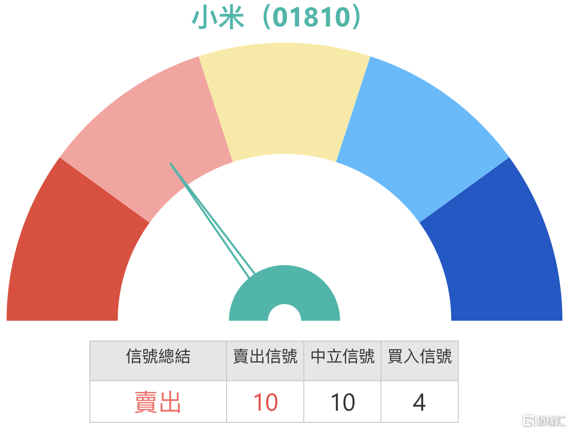 小米關鍵價位解析：支撐與阻力位該如何應對？