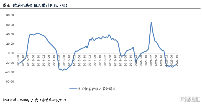 2035年目标实际上蕴含了增长底线3