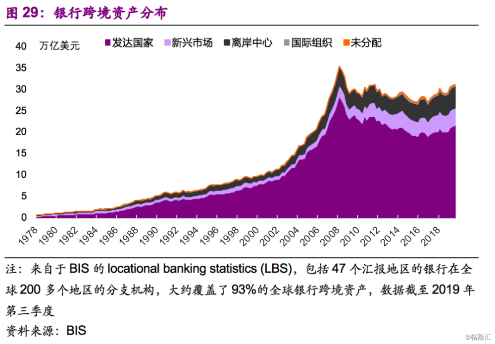 经济资本是对风险总量的分配_69800资本奖金分配图(2)