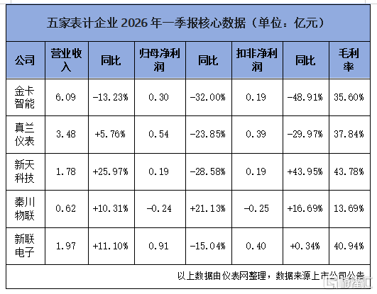 一季报.png