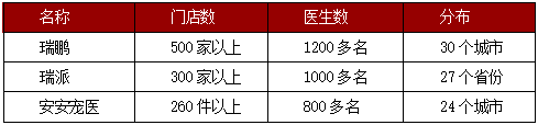宠物医疗3.png
