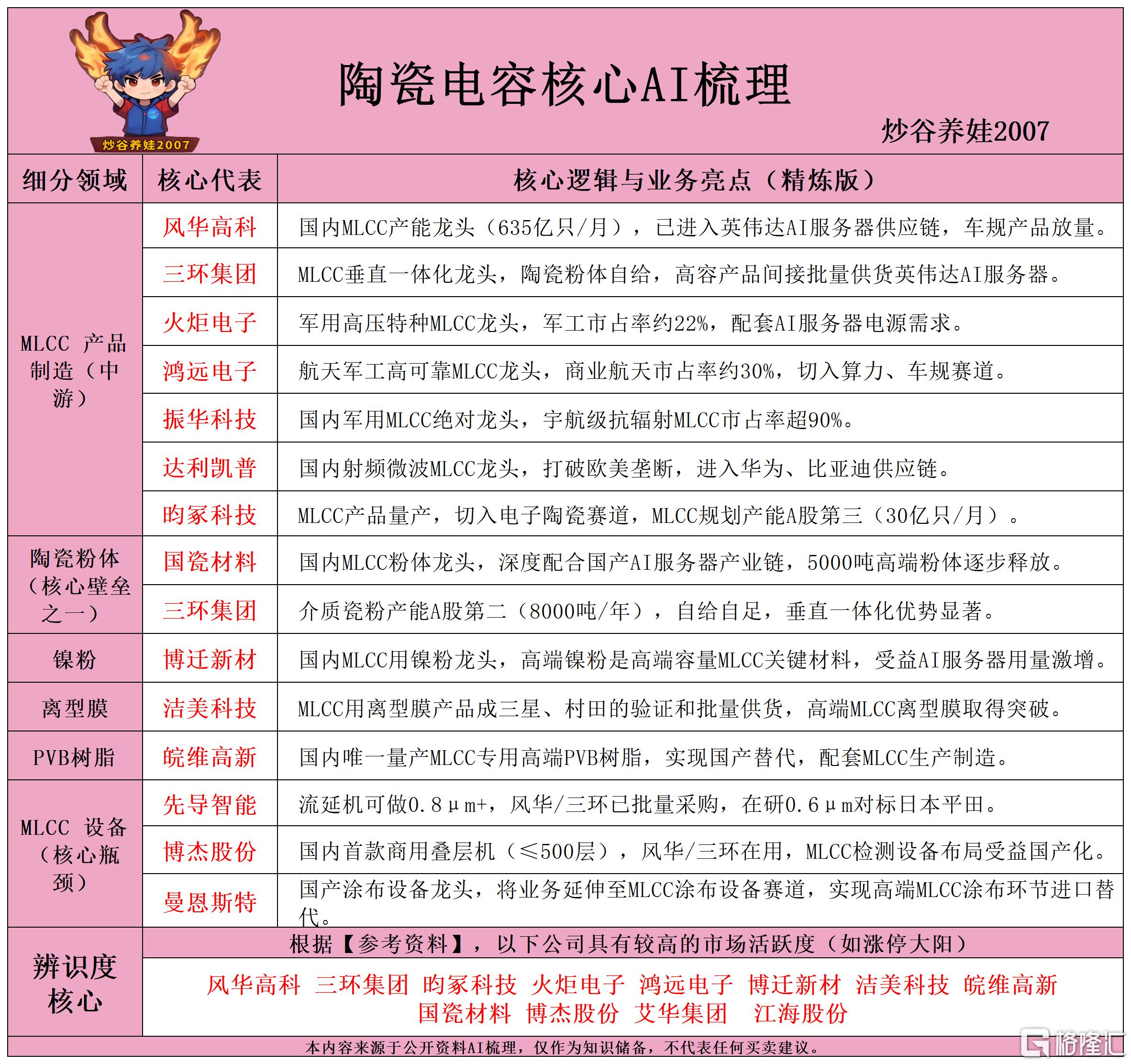 陶瓷电容核心AI梳理260602.png