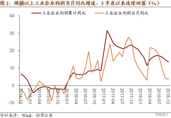 2019年工业经济分析_2019年1 3月船舶工业经济运行情况(3)