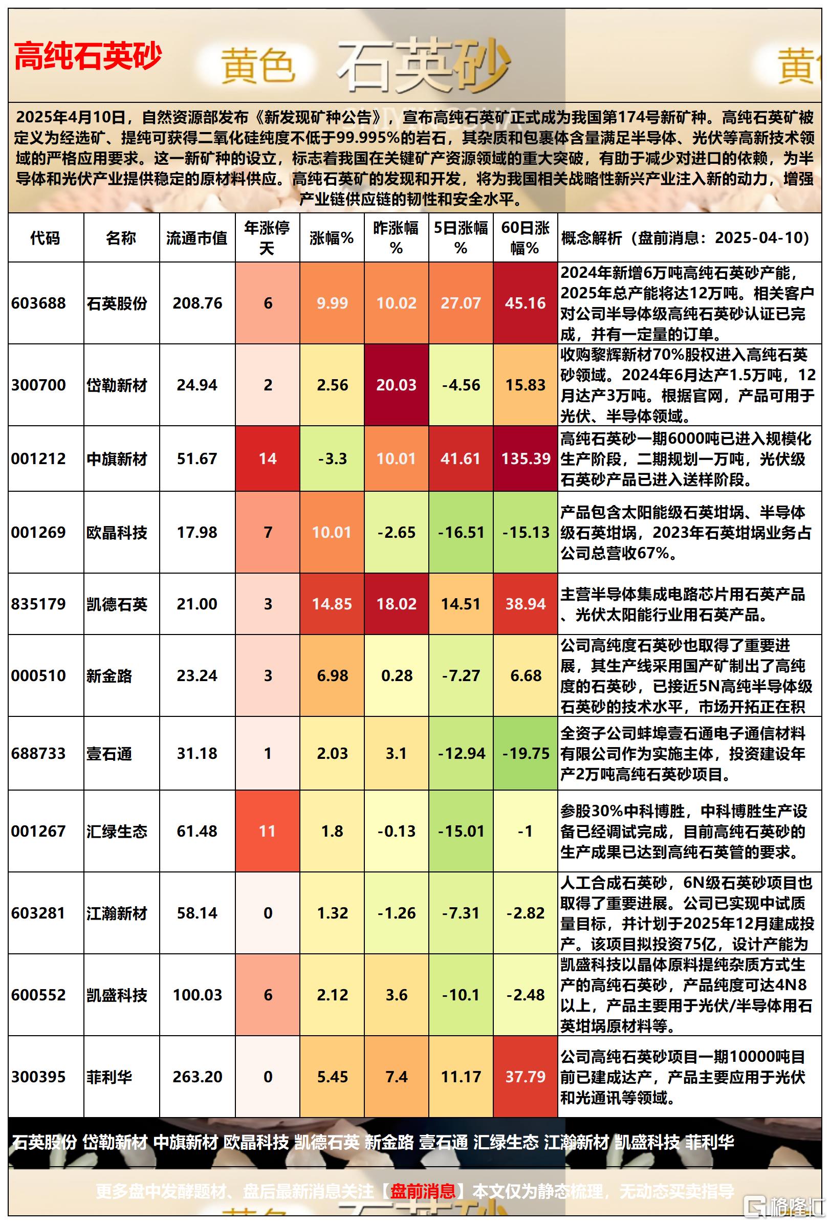 高纯石英砂2025-04-10 16-19-42_Sheet2(1).png