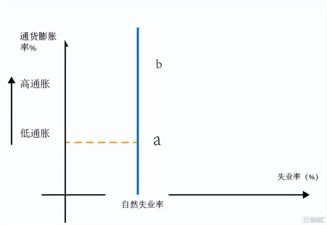 如何看美国3月ISM制造业PMI？美国通胀与失业率之间有何联系？