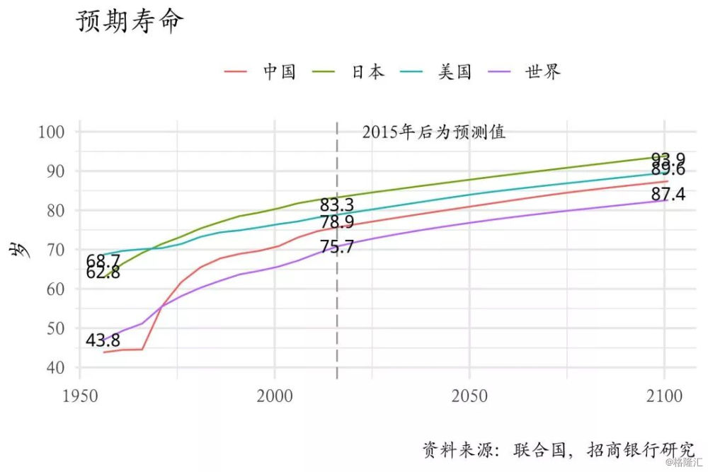 人口贡献意思_人口普查