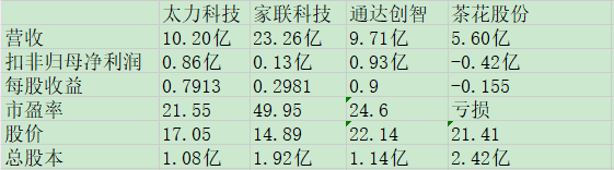 太力科技同业比较.jpg
