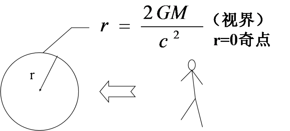 wm
