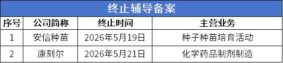 12终止辅导.png