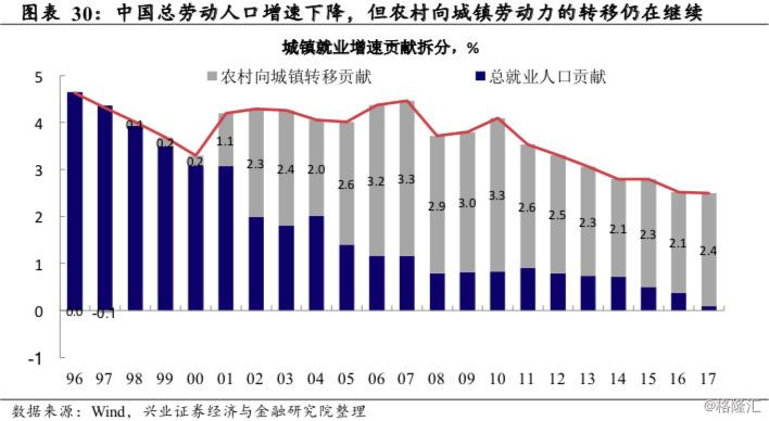 2019年经济年报_经济压力有增无减,资产价格趋势分化丨2019宏观经济年报(2)
