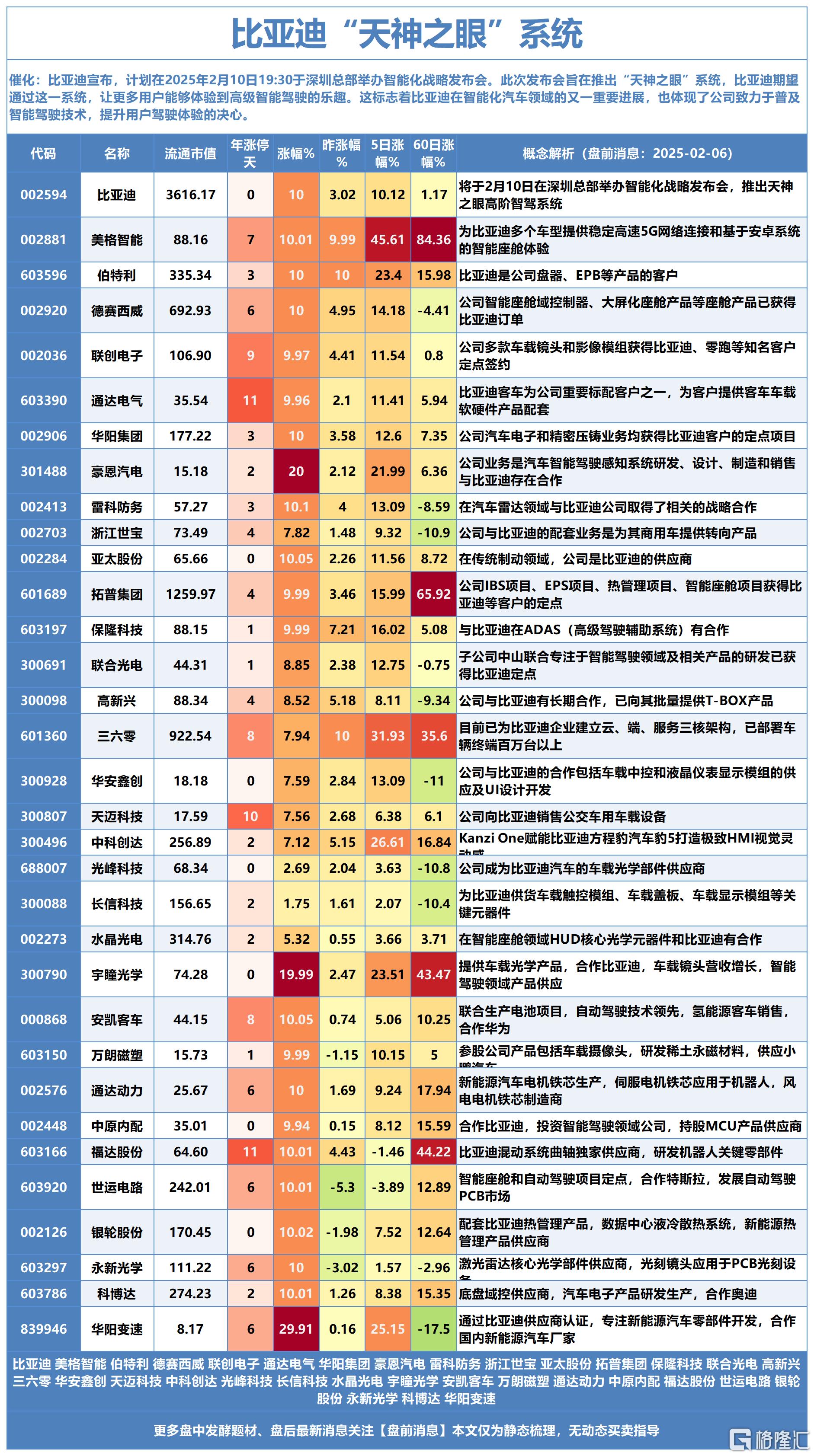 比亚迪2025-02-06 17-27-23_Sheet1.png