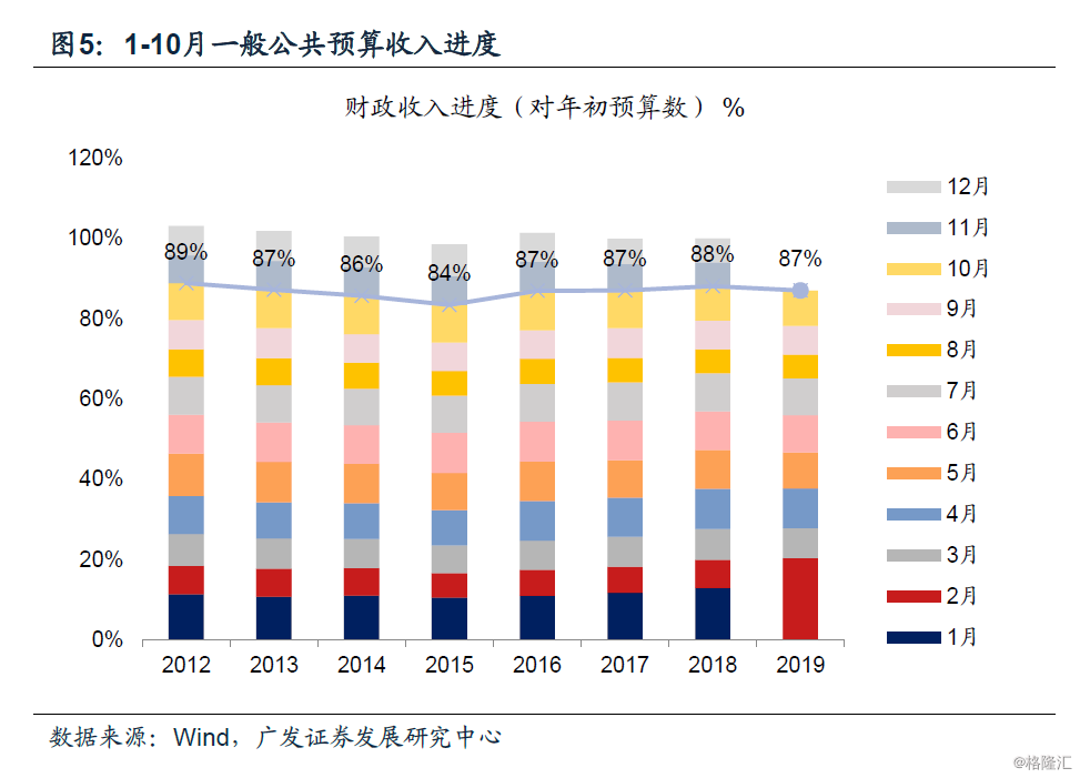 2019 gdp 财政收入_2019各省财政收入图(3)