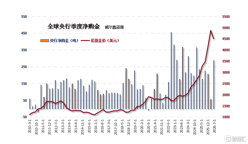 14央行季度购金需求.png