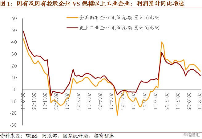 12月经济数据点评_经济稳健收官,出口是关键 12月经济数据点评 WE言堂 WE言堂(3)